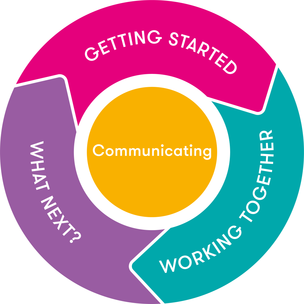 Partnership Working | NCCPE